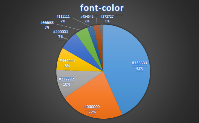 001_20130314_fontcolor_and_size.png