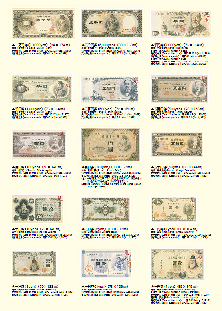 旧日本銀行券（紙幣）について | ☆おたからや群馬県前橋店のドタバタ 