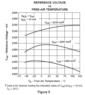TL431の温度特性