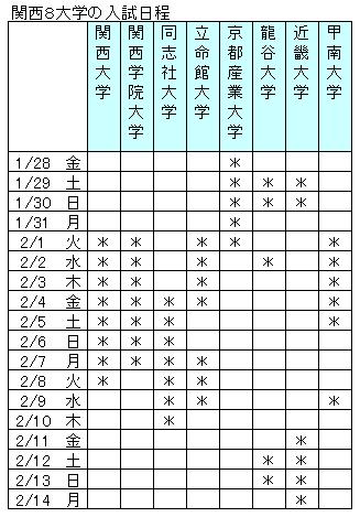 関西８大学の入試日程