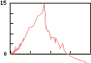graph_m0911.png